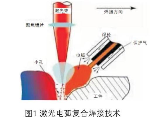 2、塑料焊接機(jī)的工作原理