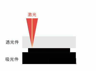 3、如何焊接塑料？ 