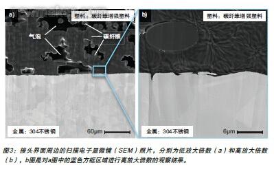 3、激光器焊接點焊起包