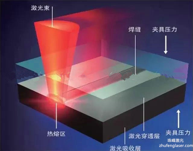 1、塑料焊接怎么操作？