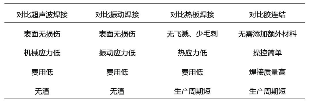 2、誰知道激光器焊接的規(guī)范標(biāo)準(zhǔn)，電流相匹配厚度的，詳盡目錄的！