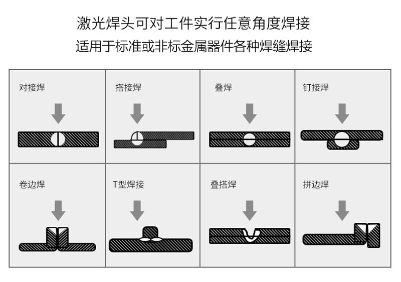 2、并不是所有的塑料都能夠焊接？