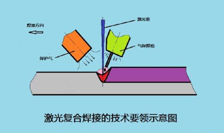 2.激光焊接技術(shù)的原理是什么？